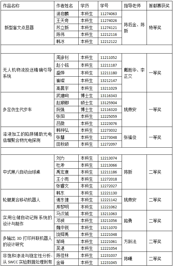 搜狗截图15年06月03日1046_1.jpg