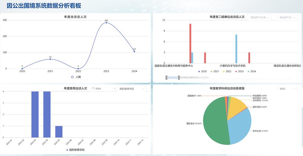 北京交通大学信息化技术赋能学校外事工作提质增效