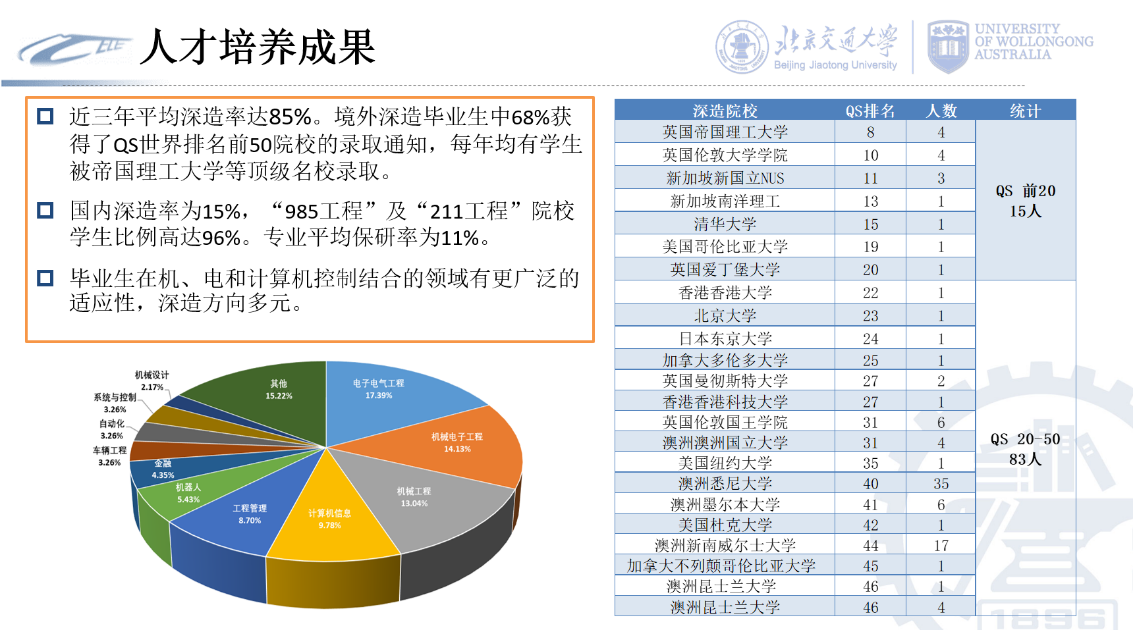 机械工程专业就业前景图片